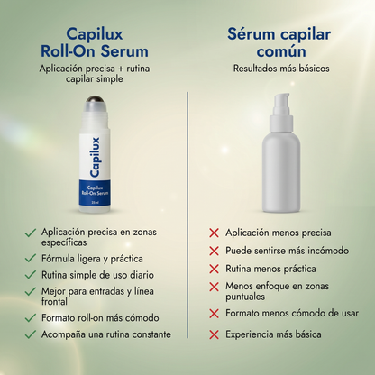 Capilux Roll-On